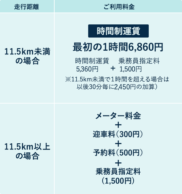 子育てタクシー 日の丸交通 東京