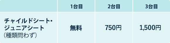 子育てタクシー 日の丸交通 東京