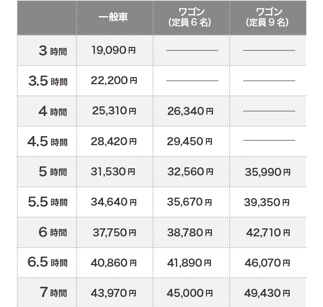 東京の観光タクシーの料金 コースのご紹介 日の丸交通 東京