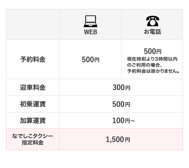 東京のタクシー会社なら日の丸交通 予約 配車 料金検索